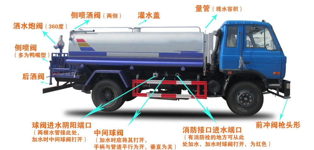 福田垃圾5-7方收集車結(jié)構(gòu)圖